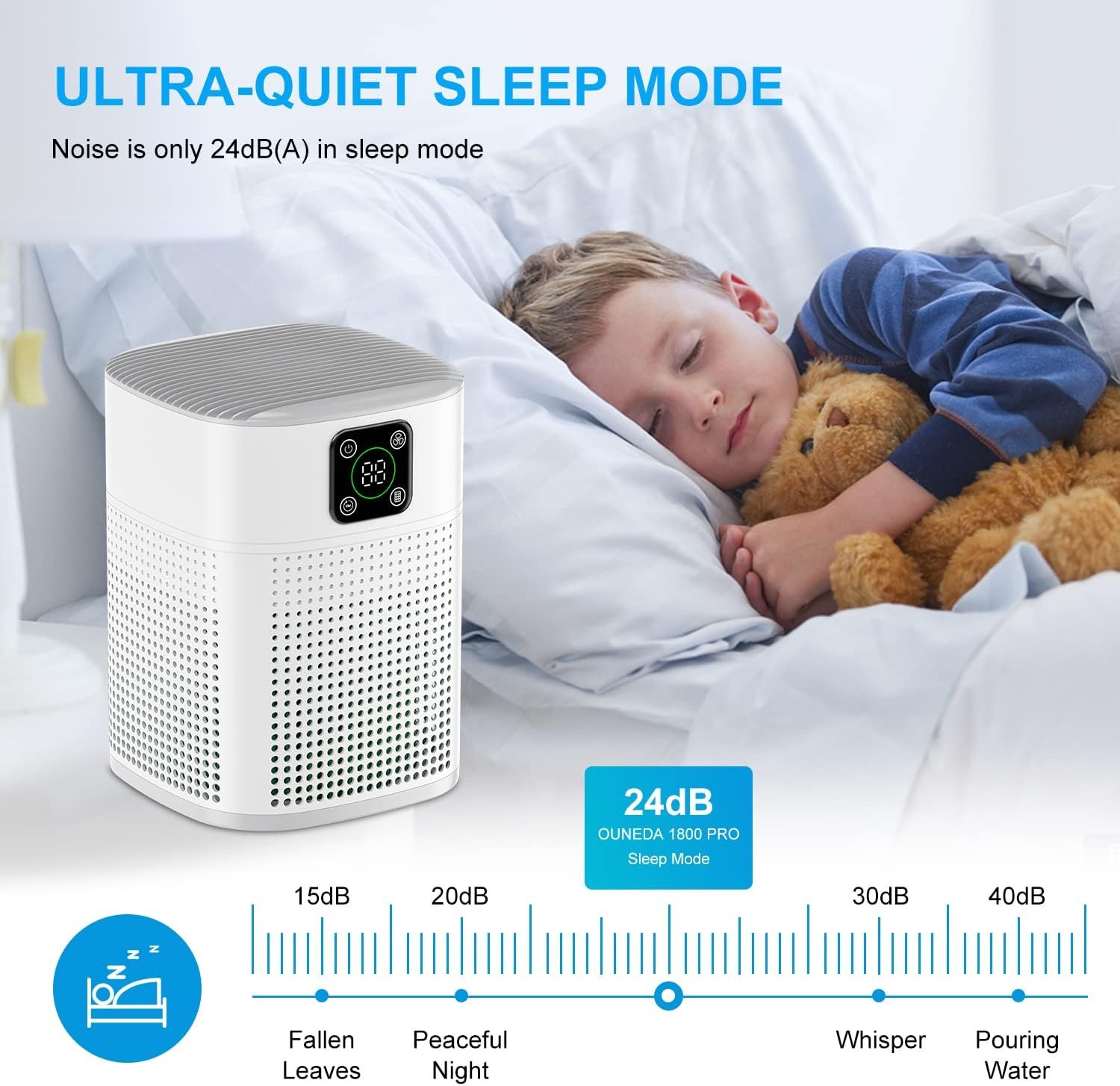 Air Purifiers for Bedroom, Honeyuan H13 HEPA Air Purifier for Home Large Room 600 sqft, Air purifiers with 360°Air Intake, 3 Fan Speeds, 3-Stage Filtration, White - Image 6