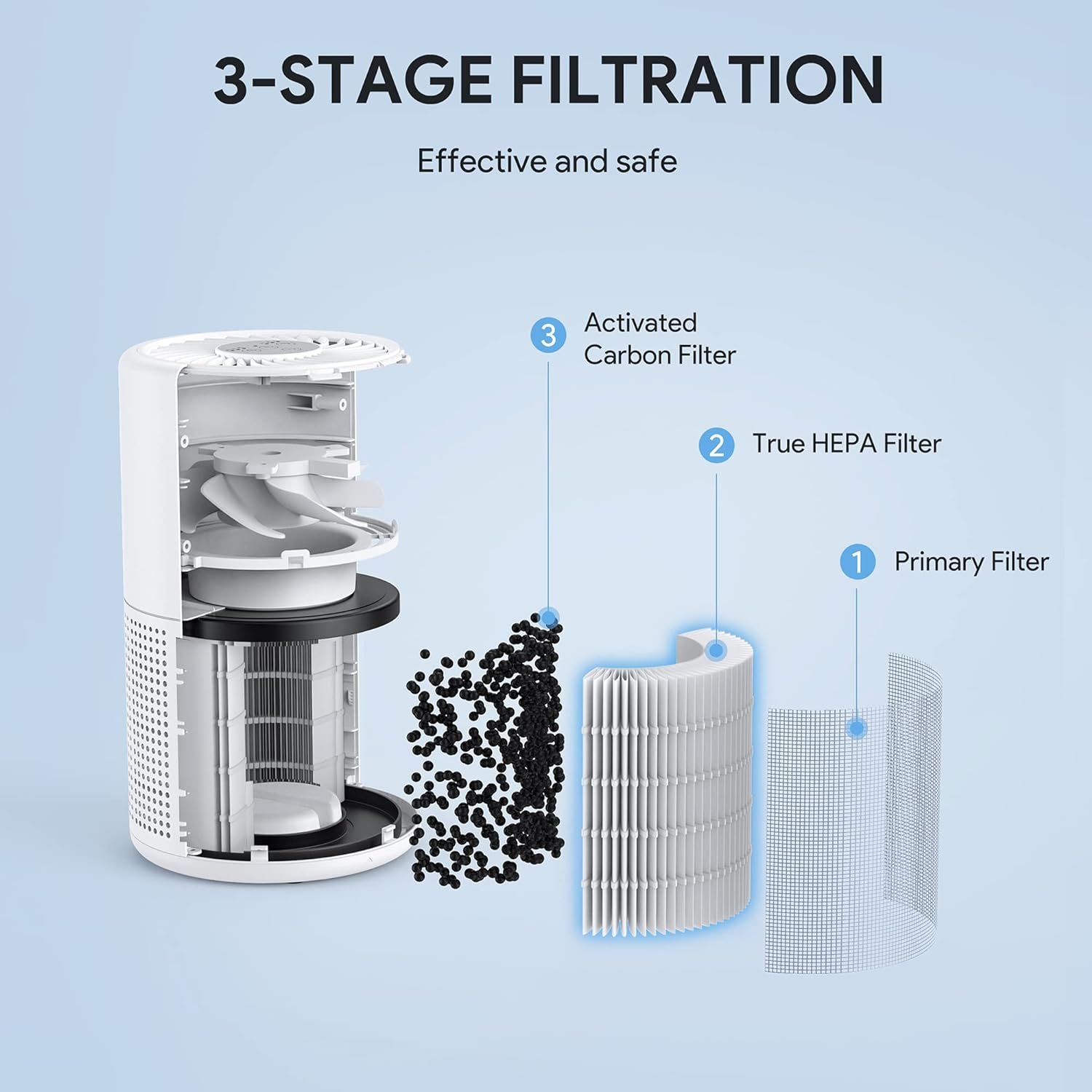 Air Purifiers for Bedroom, FULMINARE H13 True HEPA Air Filter, Quiet Air Cleaner With Night Light,Portable Small Air Purifier for Home, Office, Living Room - Image 4